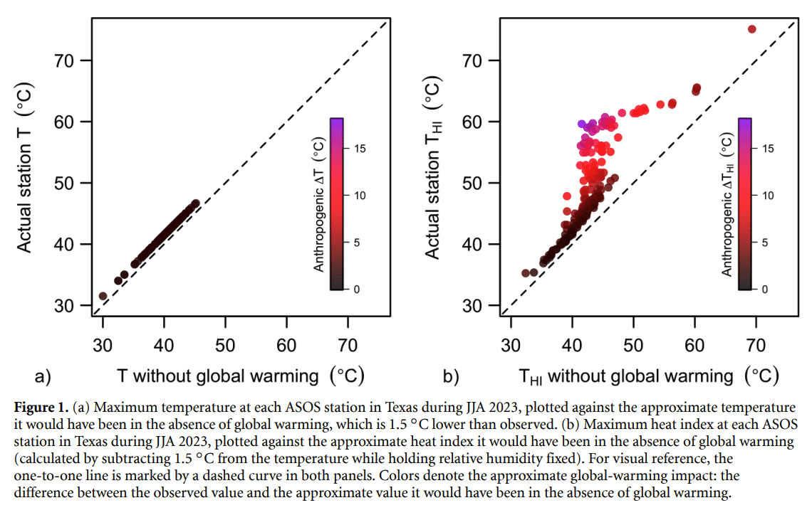texas temperature maximum graph
